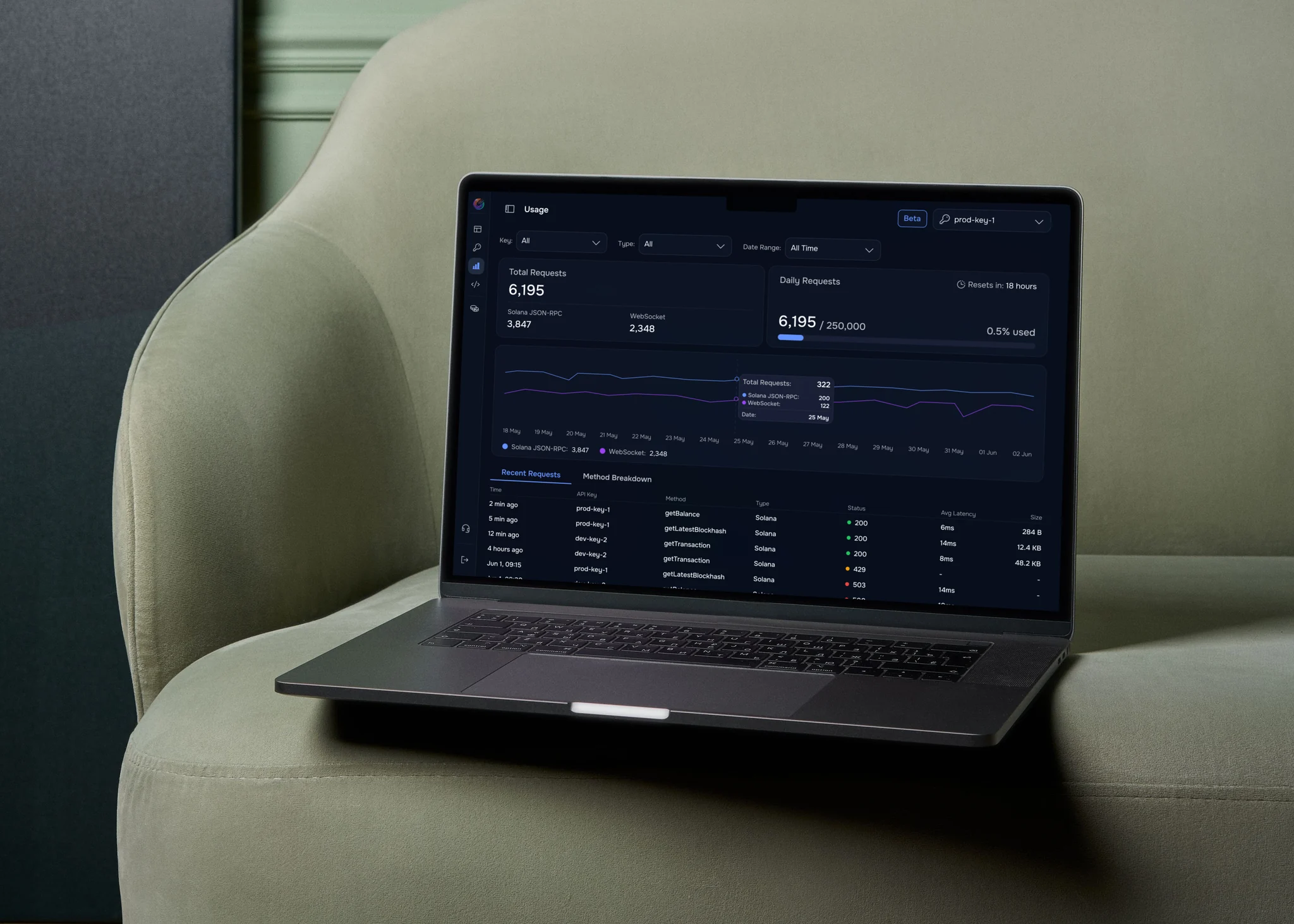 RPC Portal — usage dashboard on a laptop resting on an armchair